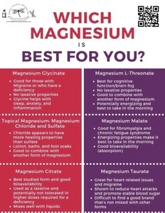 Magnesium Spray: Easy to use Vital Mineral